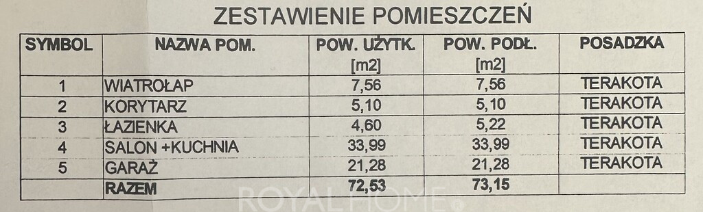 Dom Sprzedaż Zieleniewo