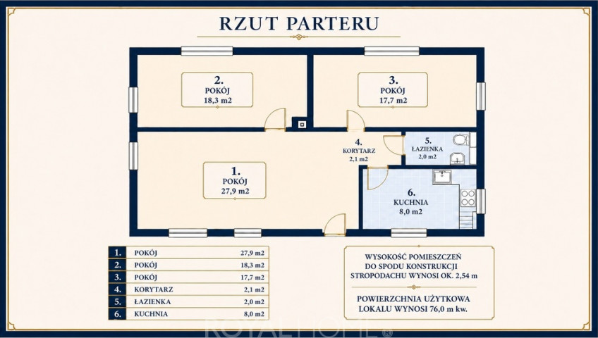 Mieszkanie Sprzedaż Szczecin Pomorzany Sierpowa